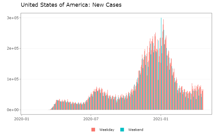 US COVID-19 Cases